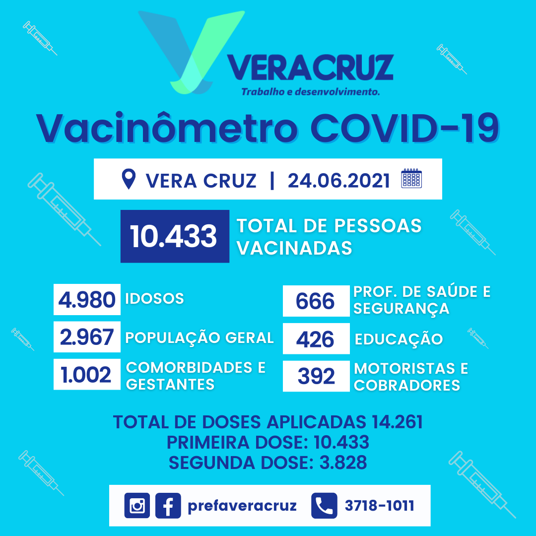 Vacinaômetro 2406